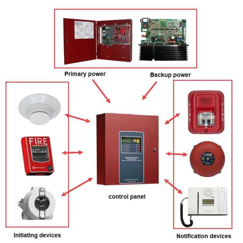 Advanced Fire Alarm System